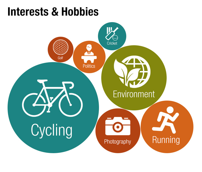Interests & Hobbies